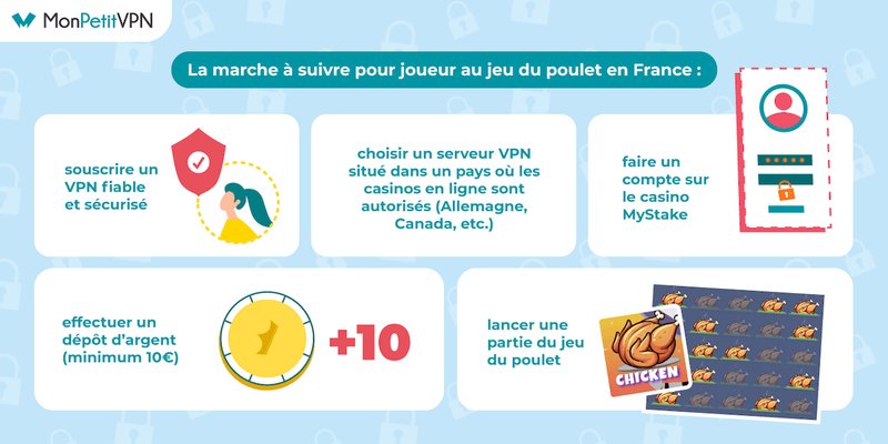France - jeu du poulet gratuit